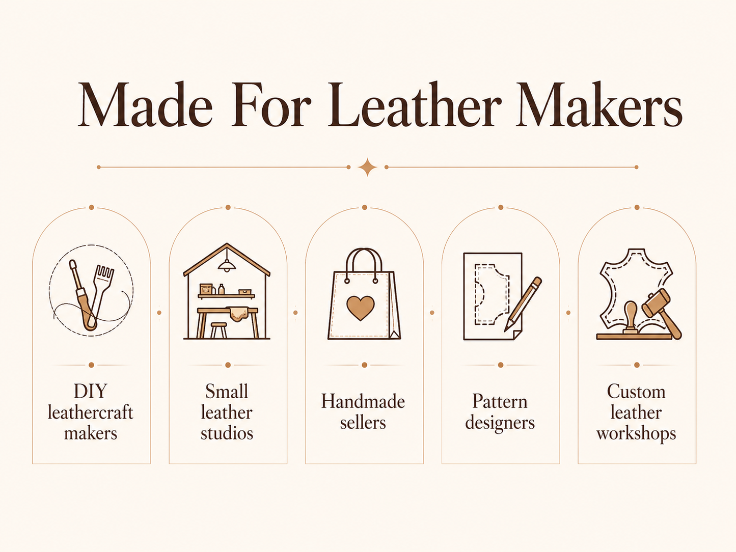 Custom Leathercraft Die Cutter & Template Service – Wood Die Mold, Acrylic Die Mold, Acrylic Template, Kraft Paper Pattern