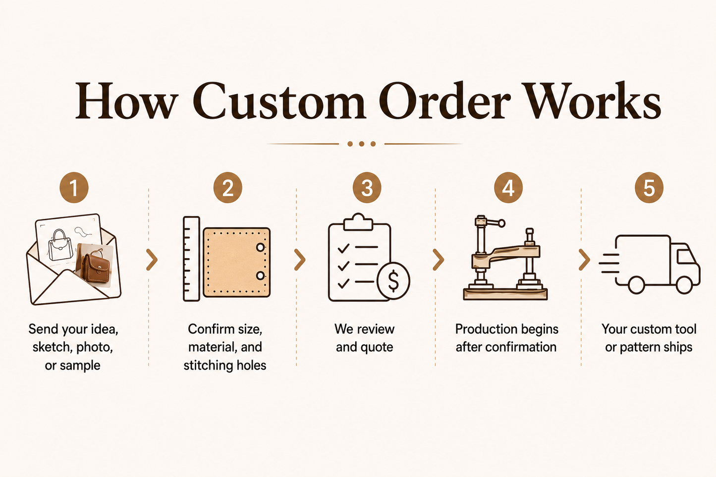 Custom Leathercraft Die Cutter & Template Service – Wood Die Mold, Acrylic Die Mold, Acrylic Template, Kraft Paper Pattern
